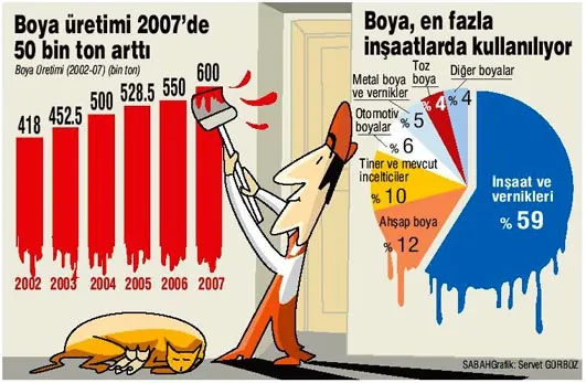Türkiyede boya sektörü